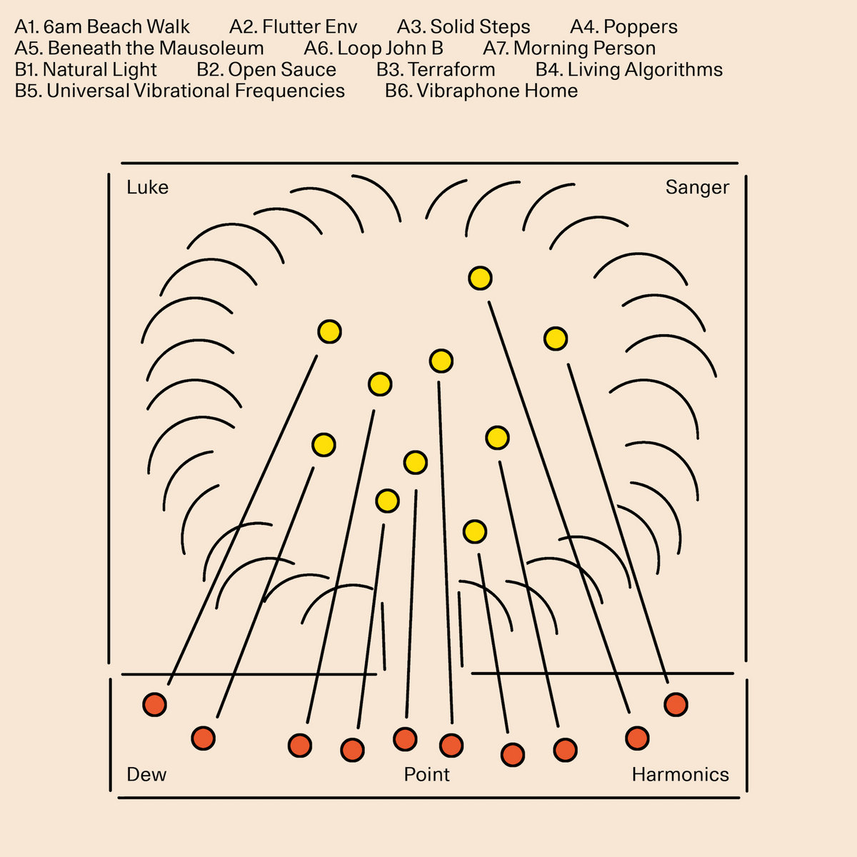 Luke Sanger - Dew Point Harmonics : LP